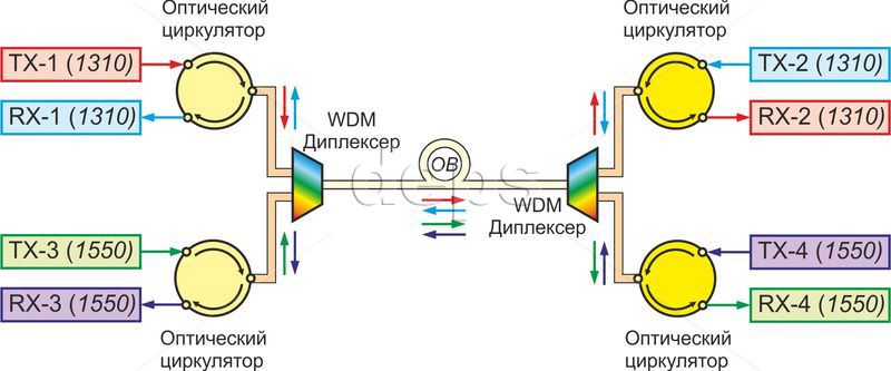 Оптические WDM диплексоры (пример схемы включения)