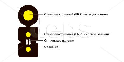 FTTH SM 28 w