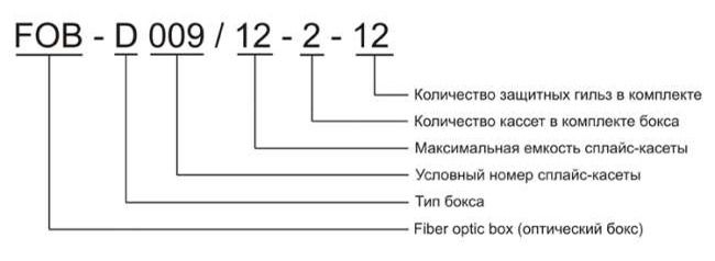 принцип маркировки оптических мини-боксов Crosver 