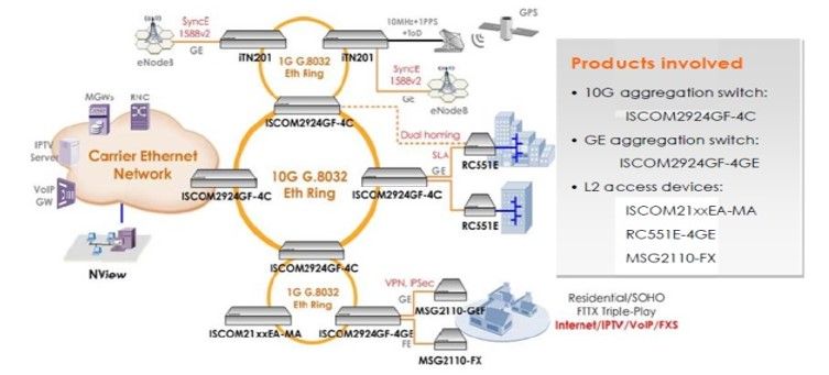 Коммутатор уровня агрегации Raisecom ISCOM2924GF-4GE
