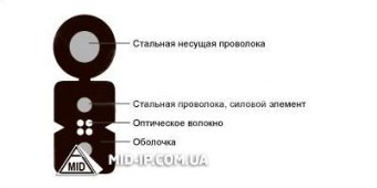 Оптический кабель FTTH001-SM-MW