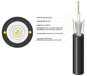 Оптический кабель S-CFP(NA)FDa (1,0)- 008