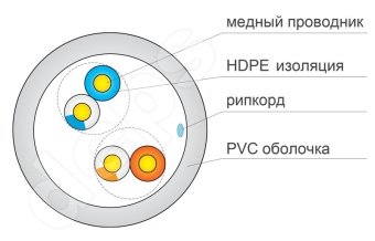 Ethernet кабель FinMark UTP 2P 24AWG 500м