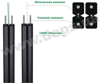 Оптический кабель FTTH001-SM-02 Pro