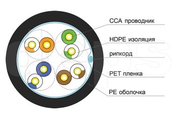 Ethernet кабель DCG UTP CAT5E 4P 0,50мм CCA наружный