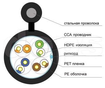 Ethernet кабель DCG UTP CAT5E 4P 0,50мм CCA наружный самонесущий