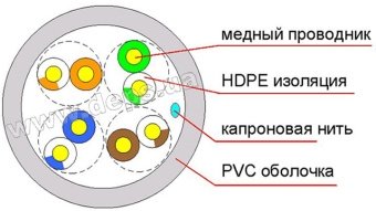 Ethernet кабель Step4Net UTP CAT 5e 4P 0,48 мм