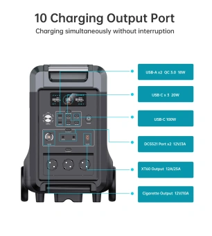 Pарядна станція Choetech BS009 3600W/3840Wh LiFePo4