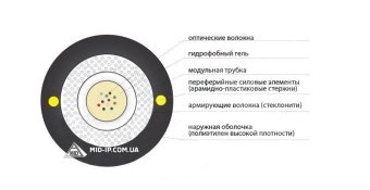 Оптический кабель S-CFP(NA)FDa (1,0)- 008