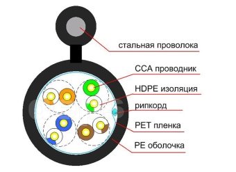 Ethernet кабель Step4Net UTP CAT 5е 4P 0,51мм CCA наружный, самонесущий