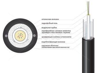 Оптический кабель ODCxxx-B1-07 1 kN