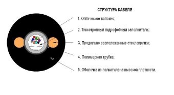 Оптический кабель одескабель ОКТ-Д(1,0)П-1Е1