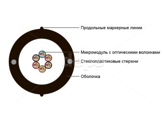 Оптический кабель MUxxx-SM-04